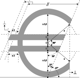 Simbolo dell'euro